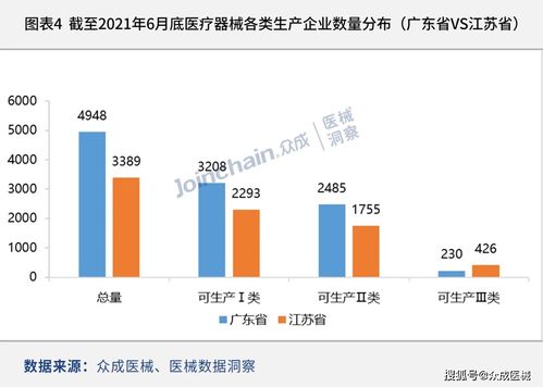 2021上半年全国医疗器械生产企业数量增速放缓,产业结构持续优化