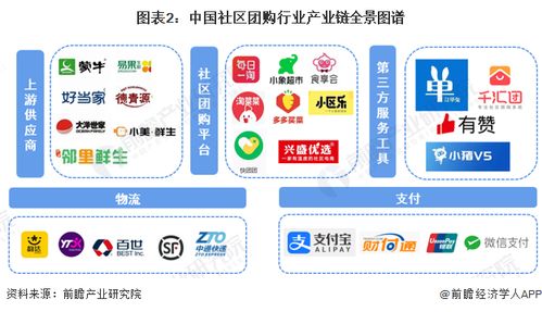 中国社区团购行业产业链全景梳理及区域热力地图